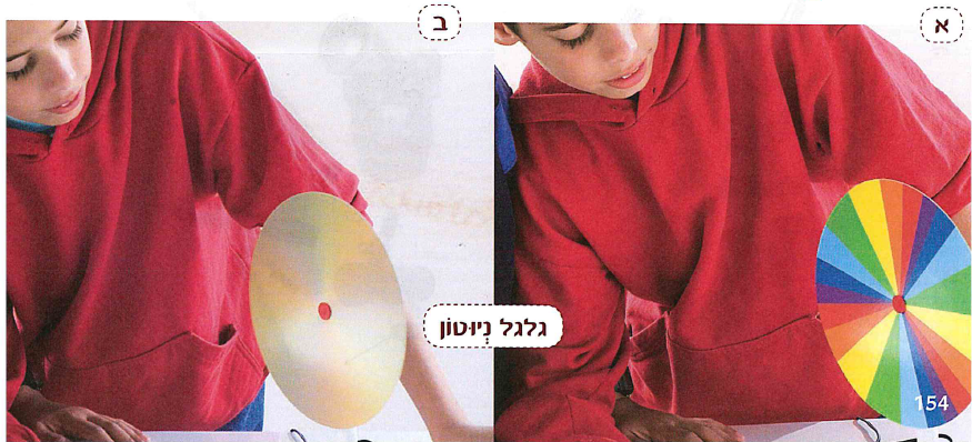 (בספר תמונה של גלגל ניוטון)
